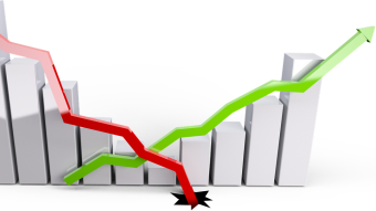 Dollar Cost Averaging: What they didn’t tell you.