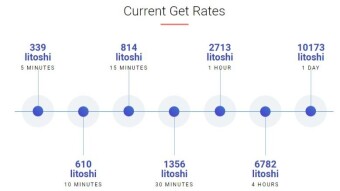 Earn free LTC every day max 97.632 litoshi p/day
