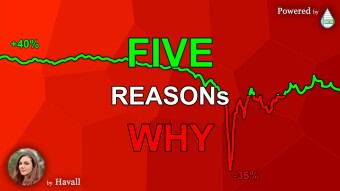 All REASONs BEHIND the CRYPTOs COLLAPSE, briefly📰📌