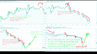 NEED TO KNOW: Trading Strategy Differences Between HIGH LEVERAGE Trading And Spot Trading