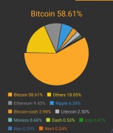 Index based hodling