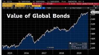 Transfer of Capital From BONDS to CRYPTOS and gold