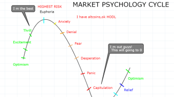 Cryptomarket perspective (not what you think it is)