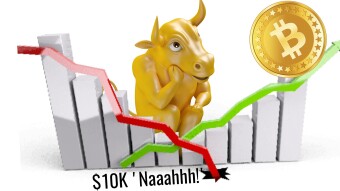 Here's Why Bitcoin Will Never Fall Back to $10k