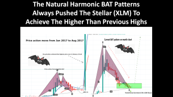 The Natural Harmonic BAT Patterns Always Pushed The Stellar (XLM) To Achieve The Higher Than Previous Highs