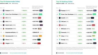 Top 10 Staking Coins & Top 10 Masternode Coins - Week #4