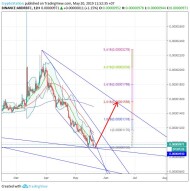 Ardor/Bitcoin (20 May) #ARDR $ARDR #BTC $BTC