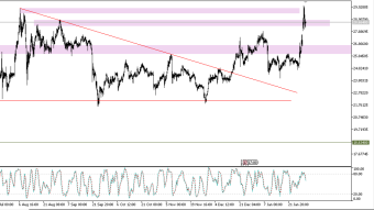 Silver in the local correction phase