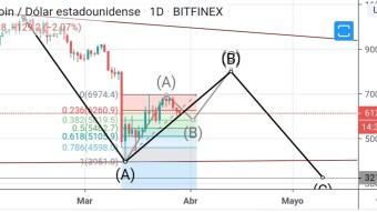 BITCOIN TODAY-fast look
