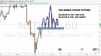 Once a Trader -- Always a Trader #1: My Outlook for BTC Rally