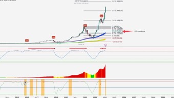 What you can learn from this Nvidia chart?