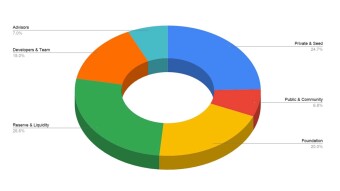 Quick Recap Kira Token metrics