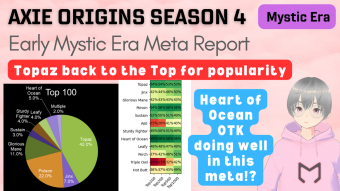 Axie Infinity: Origins Meta Report - Season 4 Early Mystic Era (10 June 2023)