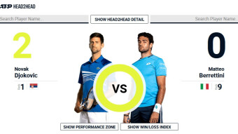 Wimbledon 2021 Finals: Djoković vs Berrettini – Prediction