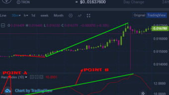 Trading cryptocurrency market using mass index indicator