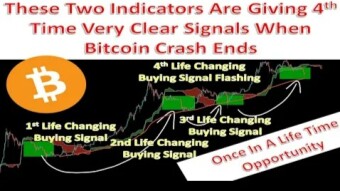 These Two Indicators Are Giving 4th Time Very Clear Signals When Bitcoin (BTC) Crash Ends