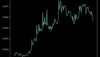 Splinterland's DEC Token Price Freefalling?