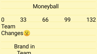 Moneyball (2011) - Structure Analysis and Key Character Arc