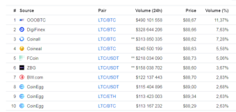 Litecoins Loafwallet removed from Google