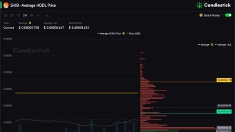 SHIB Signals Update - SHIB burn address balance +168% 😎