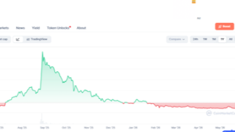 CRO is undervalued