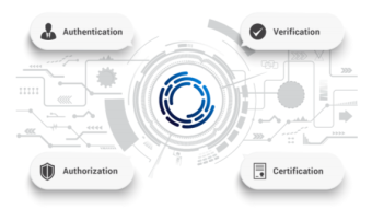 The Dynamic Features of the Authoreon Ecosystem