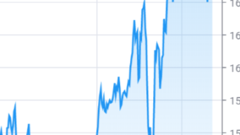 Why I don't use BTC