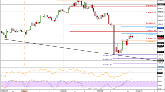 Another Economic Market Dump Incoming - How Bitcoin Will React?