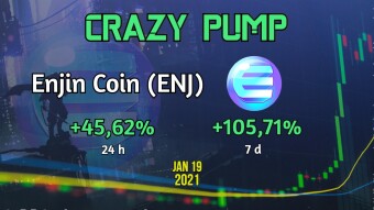 Enjin Coin (ENJ) pumps 45% in 24 h