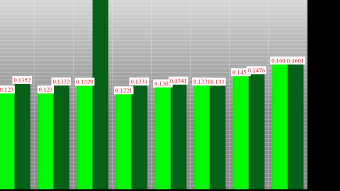 February 08 Weedcash price analysis