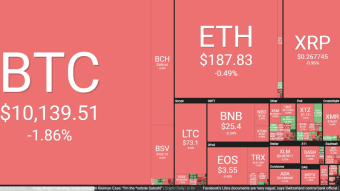 BItcoin News 08/27/2019 by dobobs