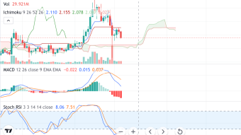 Weekly Token Analysis: BTC, ETH, BNB, ADA