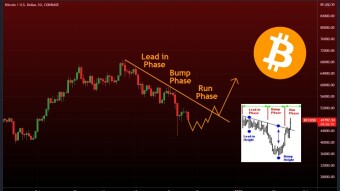 Crypto Market Today: Bitcoin and ETH Resume Decline, XRP Rally Hits Roadblock