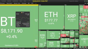 Curate Bitcoin 10/04/2019 by dobobs