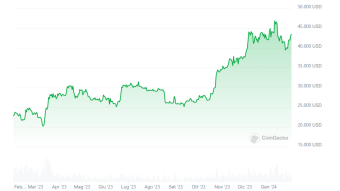 BlackRock and Fidelity manage 100 thousand BTC