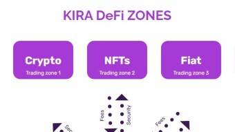 KIRA Network - Wordpress of DeFi