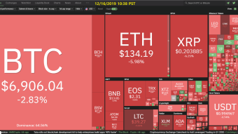 Curate Bitcoin 12/16/2019 by dobobs