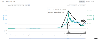 WELCOME TO THE NEW CRYPTO BULL SEASON ...  I GUESS BITCOİN WILL BE 8000 USD IN 24-48 HOURS