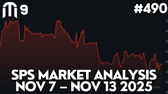 SPS Market Analysis Nov 7 – Nov 13 2025 | Splinterlands #490