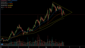 BTC, BNB, ETH | Price analysis and trade ideas.