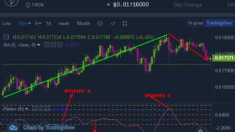 Trading cryptocurrency market using fisher transform indicator