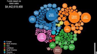 Visual Cryptocurrencies ICO History