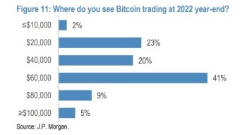 Which Crypto Entrepreneur Made the Bloomberg Billionaire List?