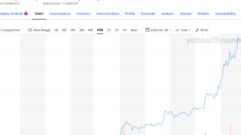 Even As The World Shut Down Stocks Soared