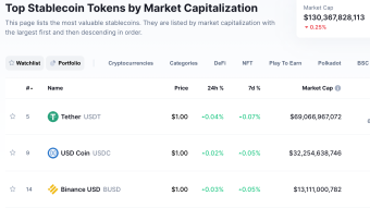 Where to start in Crypto? Stablecoins in Cefi.