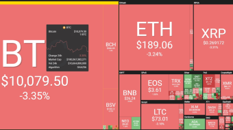 Bitcoin News 08/24/2019 by dobobs