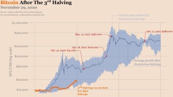 $41,000 BTC By EOY?