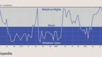 Cryptocurrency: Is the current trend up a "Reversion to the mean?"