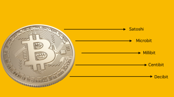 The Divisibility Of Bitcoin Gives It The Property Of Currency