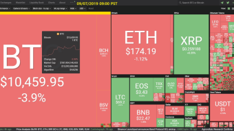 Curate Bitcoin 09/07/2019 by dobobs